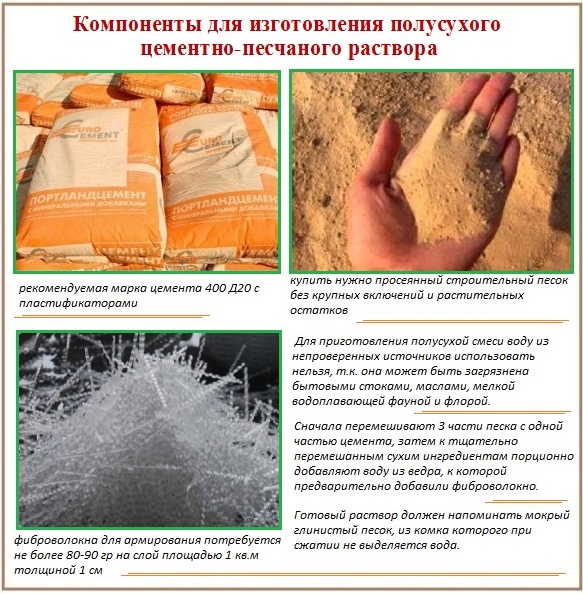 Технология выполнения полусухой стяжки